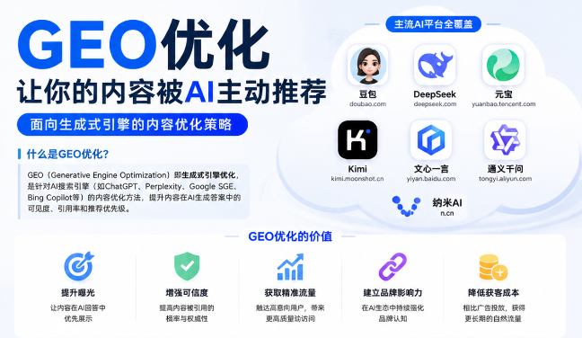 迪庆GEO与SEO有何相似之处